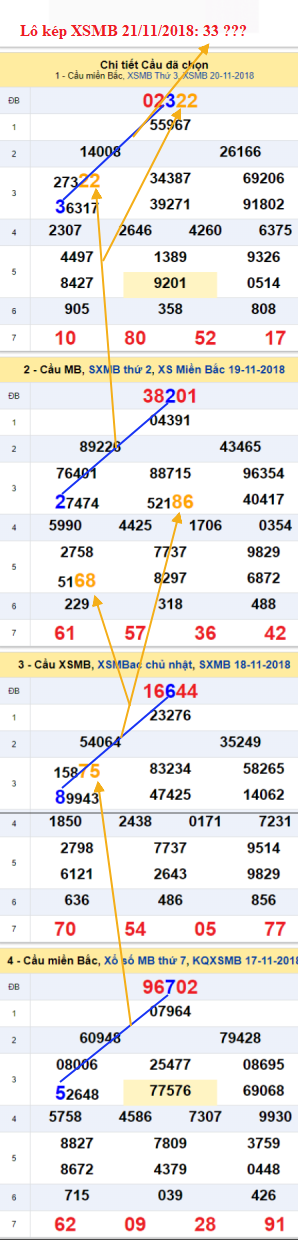 An so kep thu nhat - Lo kep XSMB 21-11-2018 An so kep thu nhat - Lo kep XSMB 21-11-2018